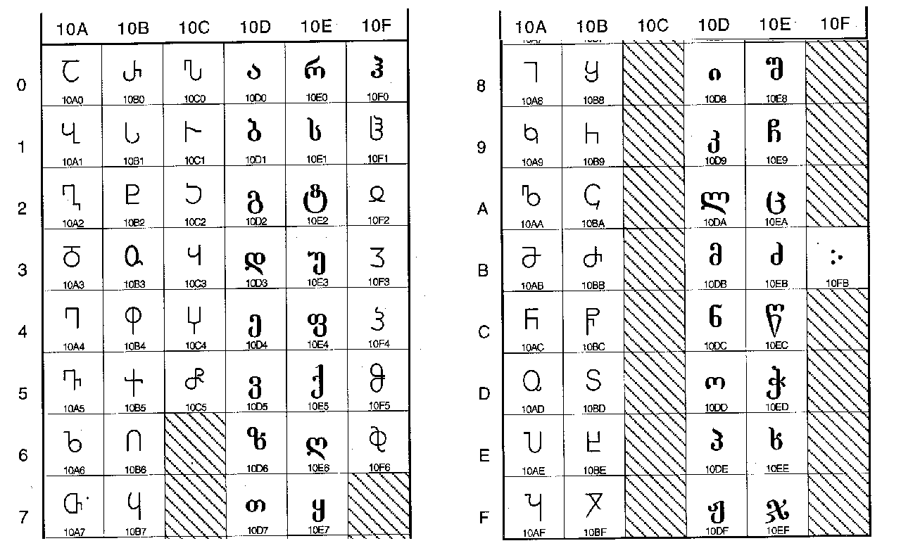 unicode-ancient-languages-and-the-www-the-unicode-georgian-character